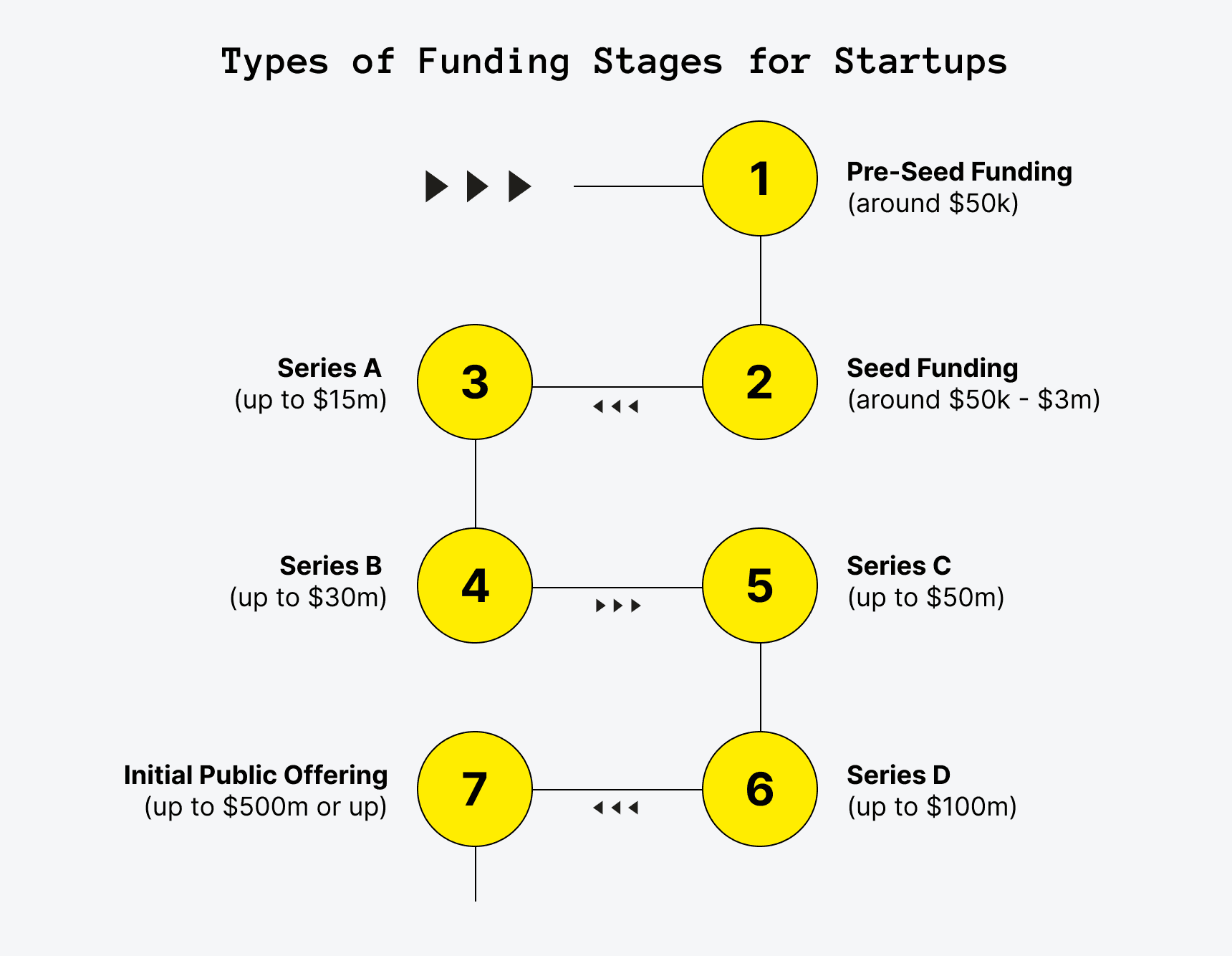 Startup Funding Stages: From Seed to IPO